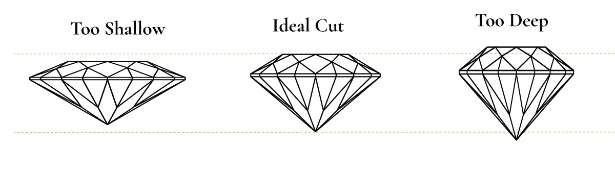 comparing diamond proportions