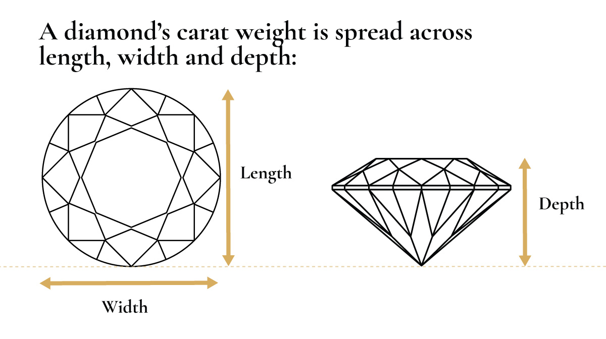 diamond length depth width