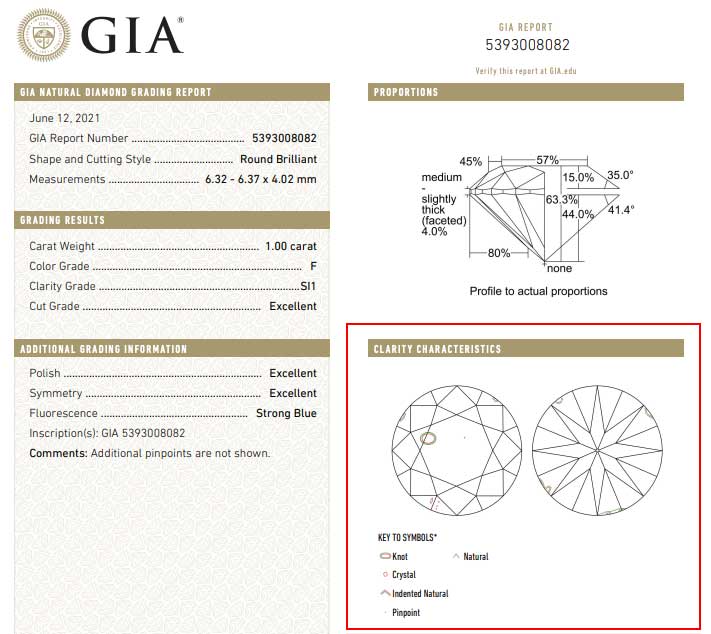 diamond clarity grading report