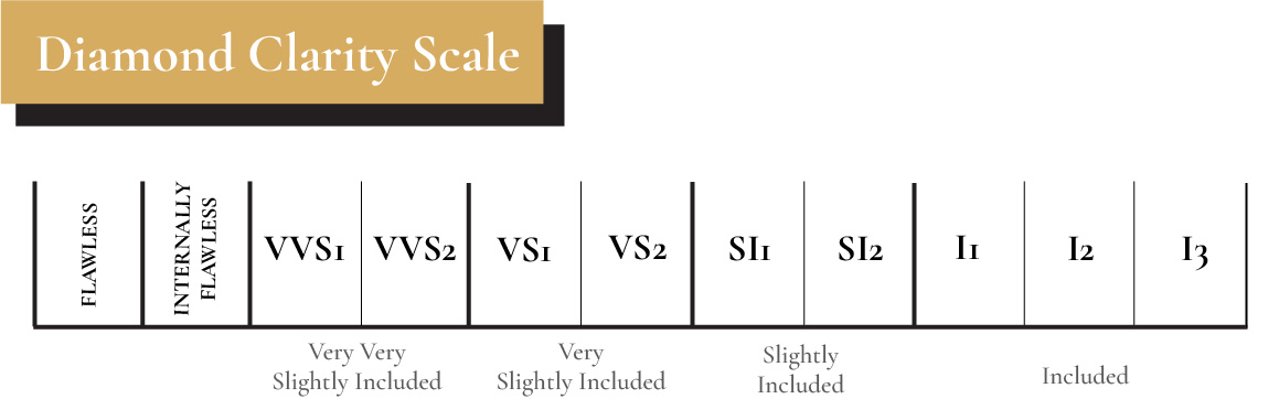 diamond clarity scale