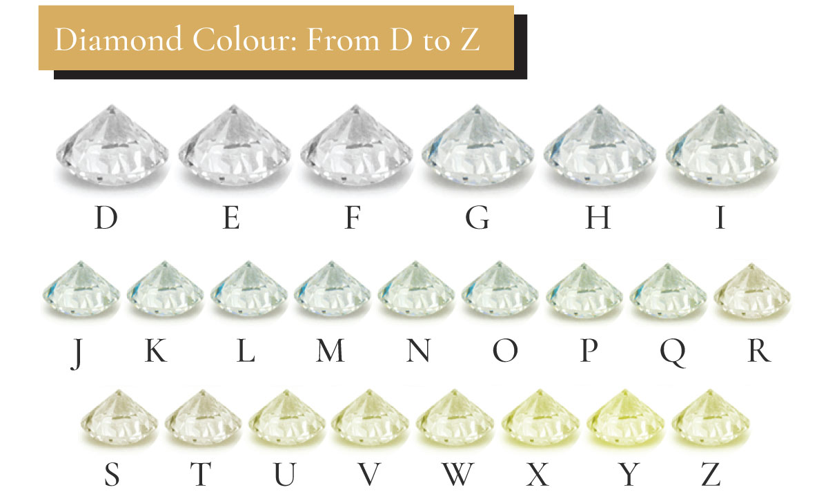 diamond colour d to z