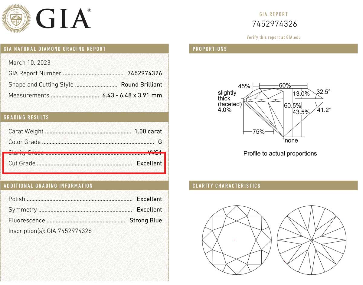 diamond cut grade on gia certificate