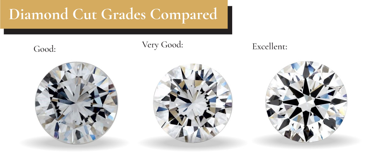 diamond cut grades compared