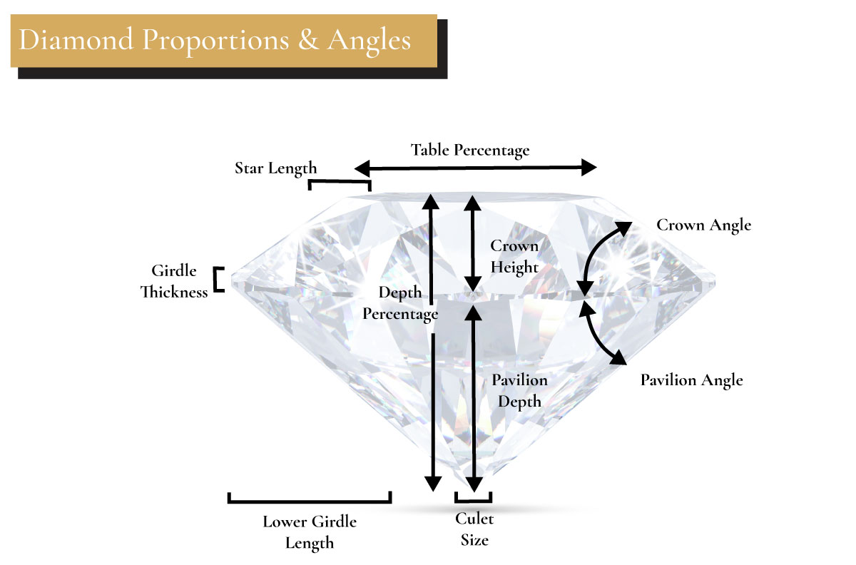 diamond cut grading angles