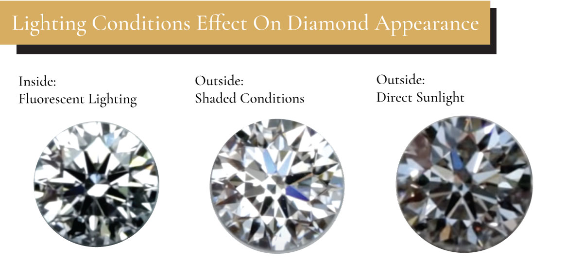 lighting conditions effect on diamond appearance