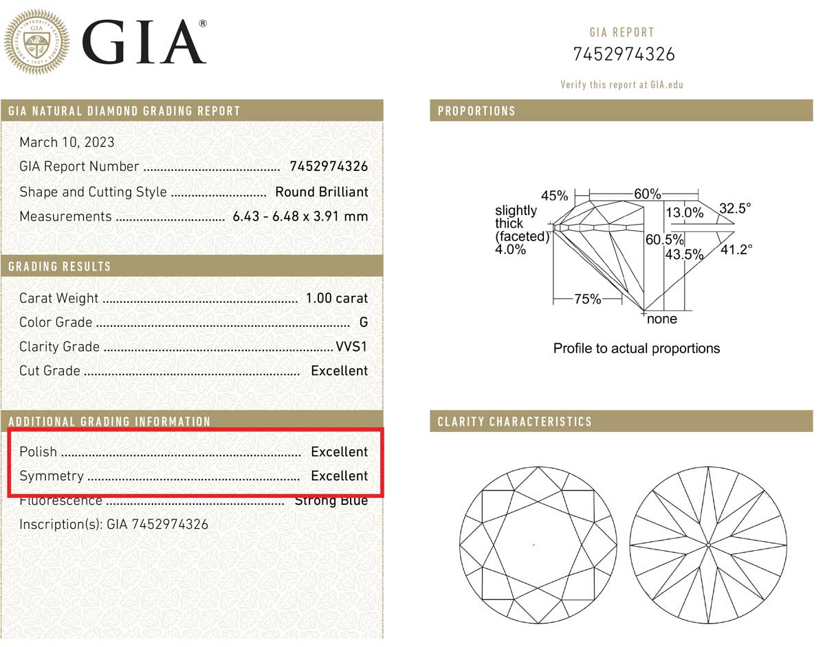 symmetry and polish on gia grading report