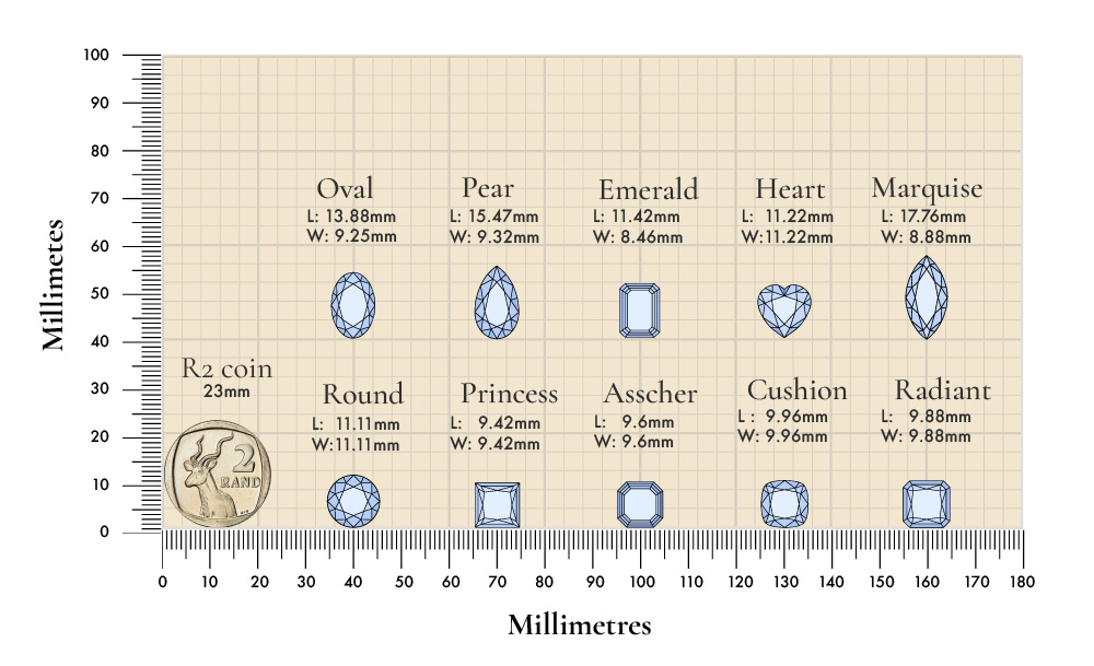 2 rand 5 carat diamond size shape comparison