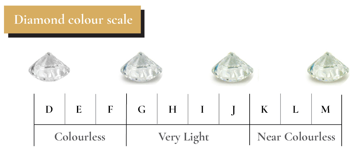 diamond gia colour scale