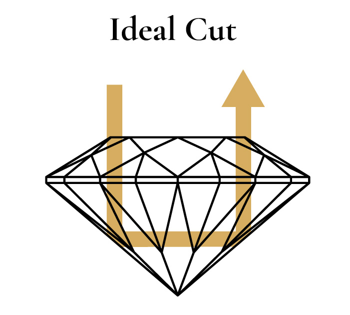 ideal cut diamond proportions