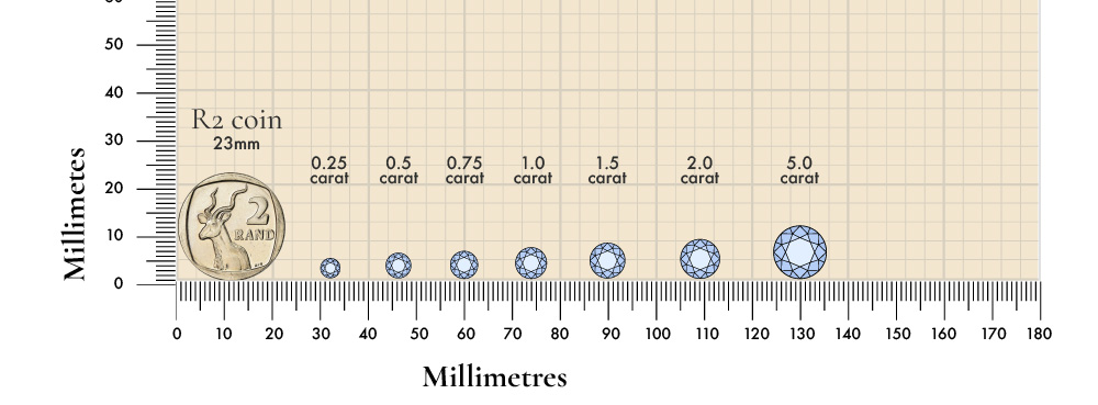 sa diamond carat weight comparison