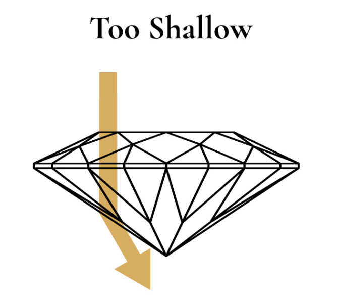 shallow cut diamond